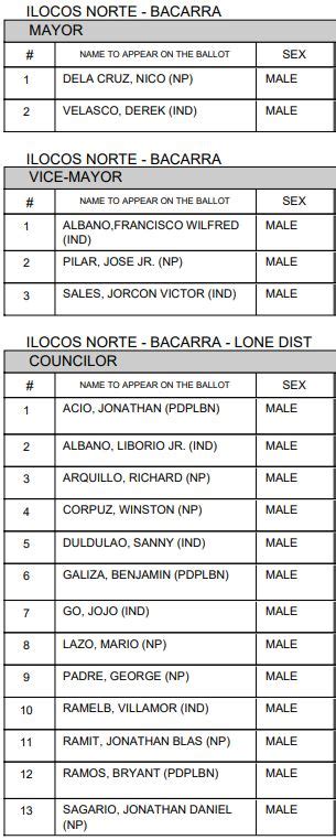 2022 ELECTION RESULTS: Bacarra, Ilocos Norte .
